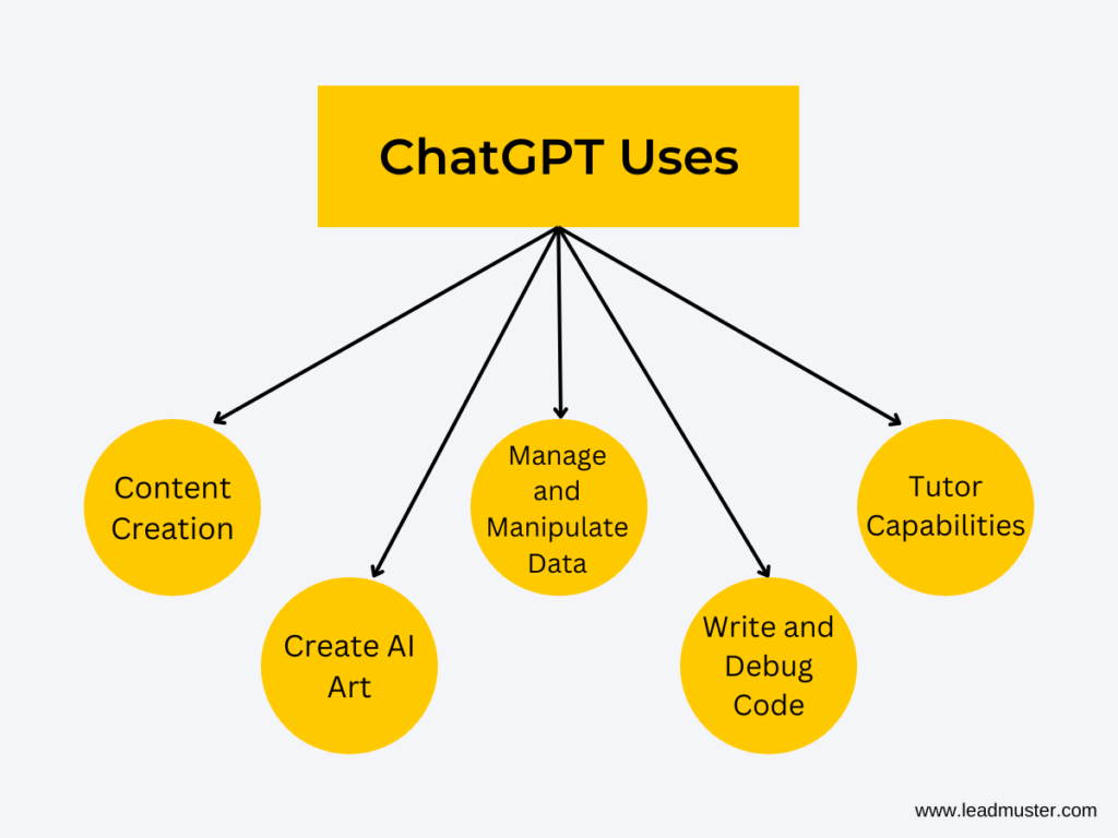 What Is ChatGPT - OpenAI’s Chatbot & Will It Kill Google? 3 ChatGPT Uses