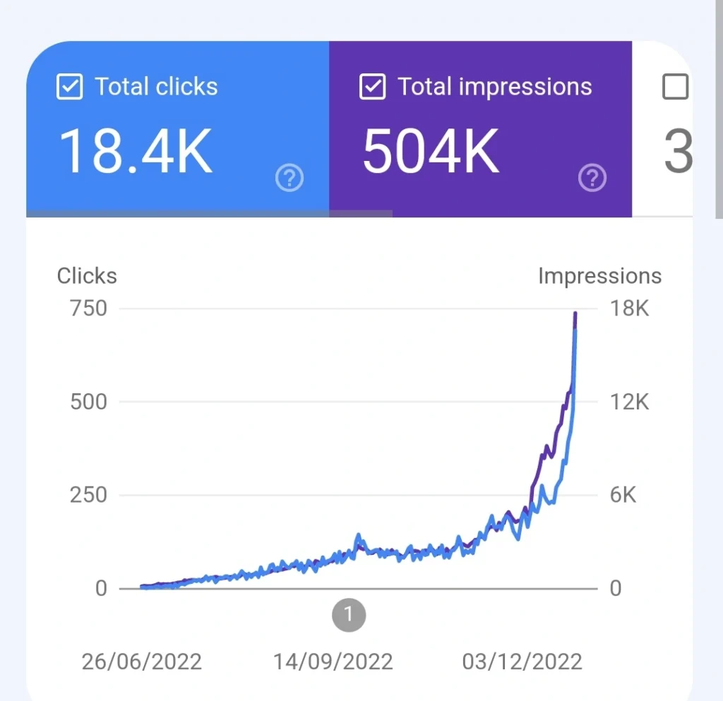 UK based travel company GSC report
