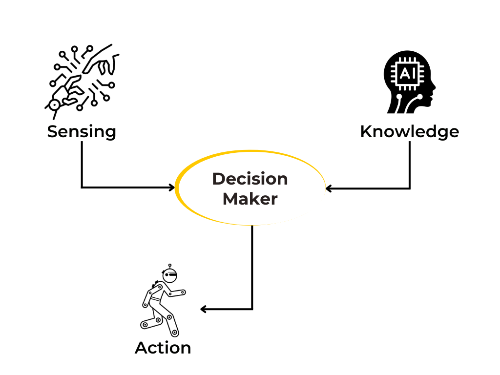 Knowledge and Intelligence Connection