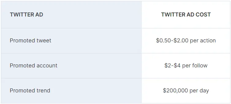 Twitter Advertising 101: How to Run Ads on Twitter 15 Twitter Ads cost