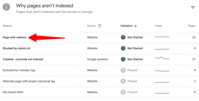 Fix “Page with Redirect” in Google Search Console 2 Fix Page with Redirect in Google Search Console