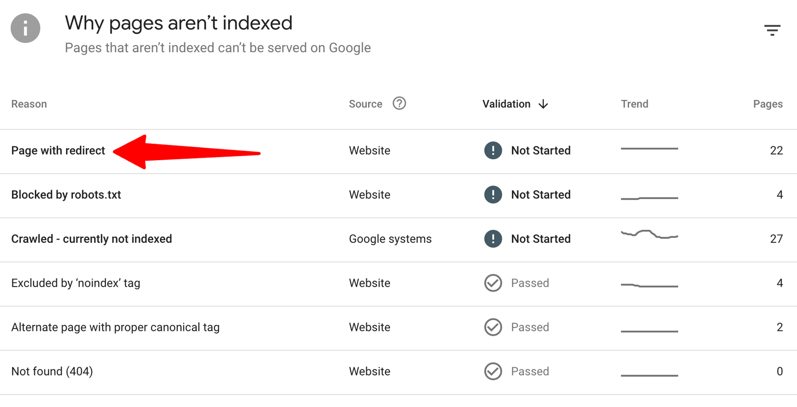 Fix Page with Redirect in Google Search Console