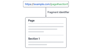 Fragment Identifiers- The Tiny URL Feature That Fixes Big SEO Problems