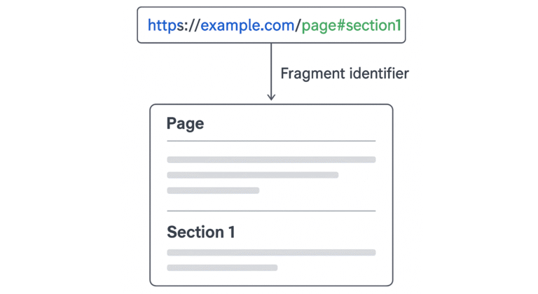 Fragment Identifiers: The Tiny URL Feature That Fixes Big SEO Problems 1 Fragment Identifiers- The Tiny URL Feature That Fixes Big SEO Problems